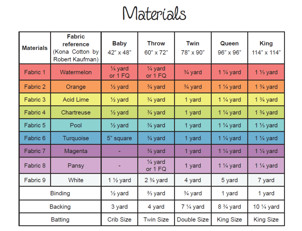 A table with the materials for sewing.